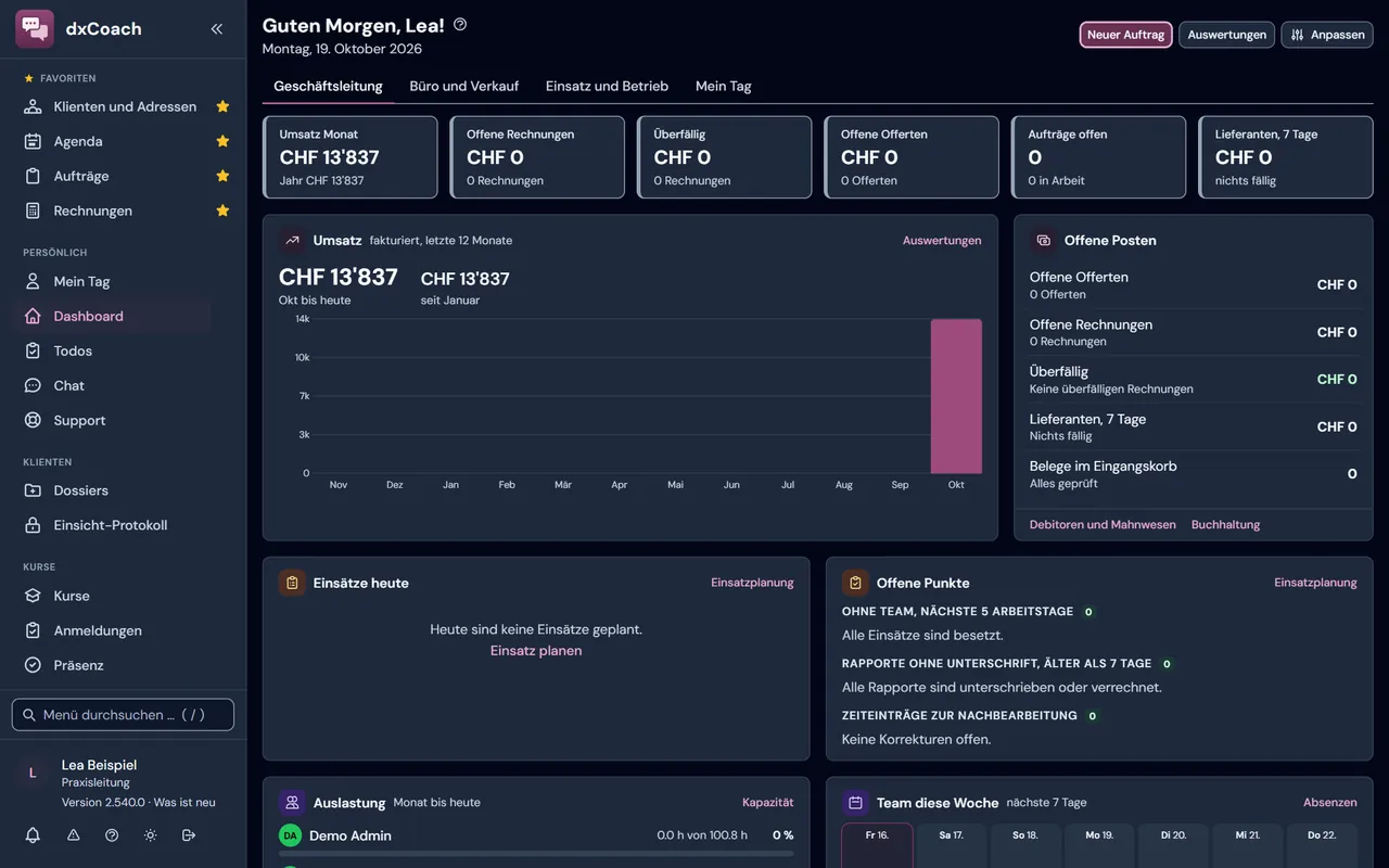 dxCoach: Startseite der Praxisleitung mit Umsatz, offenen Posten und dem Team der Woche